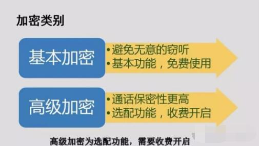 對講機數(shù)字語音加密，保障通信安全