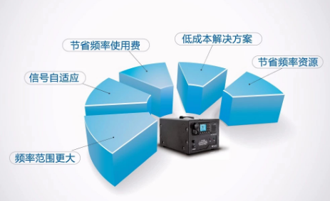 無線對講系統(tǒng)中繼臺(tái)概述 