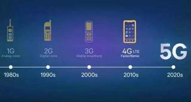 5G套餐價格10月31日揭曉，5G于本周五正式啟用