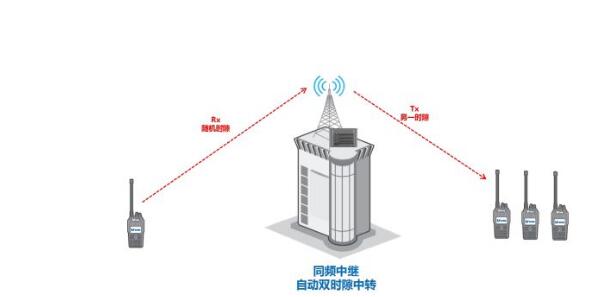 數(shù)模轉(zhuǎn)換大勢所趨，同頻同播系統(tǒng)在體育賽事中如何應(yīng)用？
