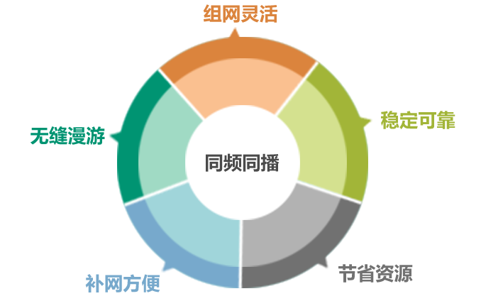 基于自組網(wǎng)，構筑多媒體應急指揮系統(tǒng)解決方案
