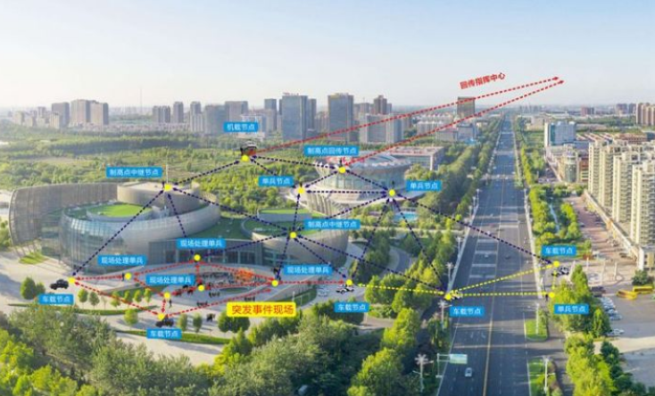 城市突發(fā)事件|如何實現城市安全、高效布控？
