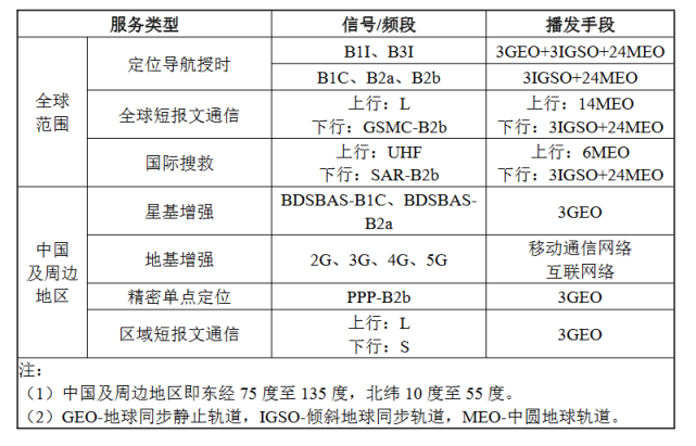 北斗導航系統(tǒng)短報文通訊功能