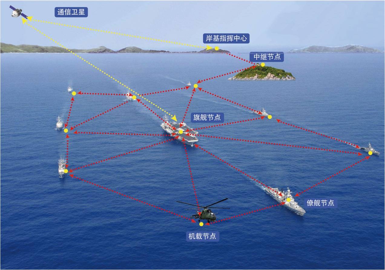 船只無線電通信基本常識(shí)