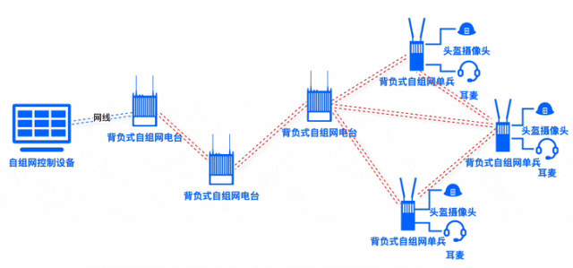 寬帶MESH自組網(wǎng)有哪些應(yīng)用場景？