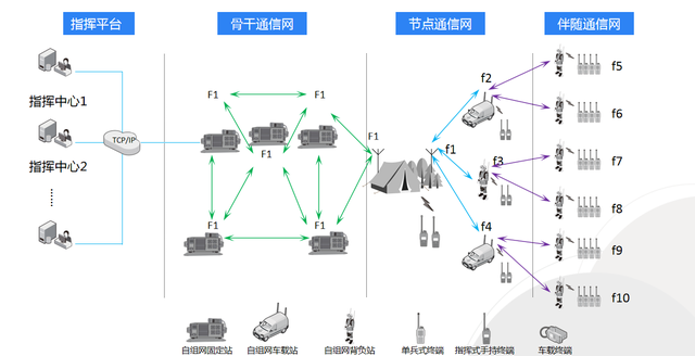 超短波自組網(wǎng)如何守護(hù)森防安全？
