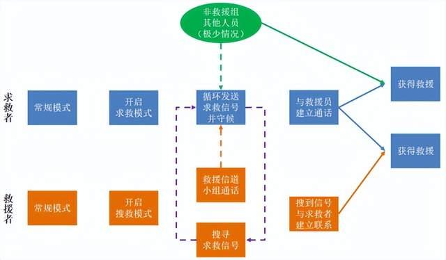 突發(fā)災害，如何利用對講機進行自救？